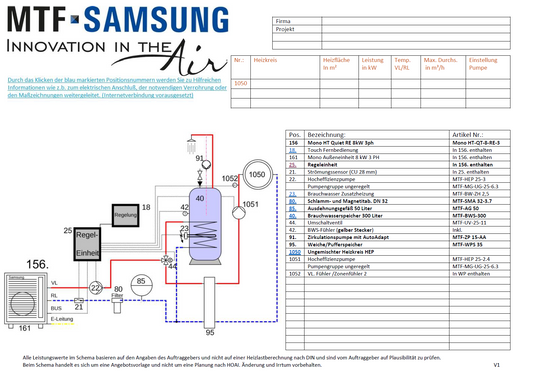 Samsung | Luft-Wasser-Wärmepumpe-Set Eco Mono | 8, 12 oder 16 kW