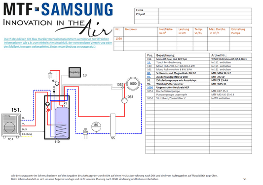 Samsung | Luft-Wasser-Wärmepumpe-Set Eco HUB Mono | 8 kW
